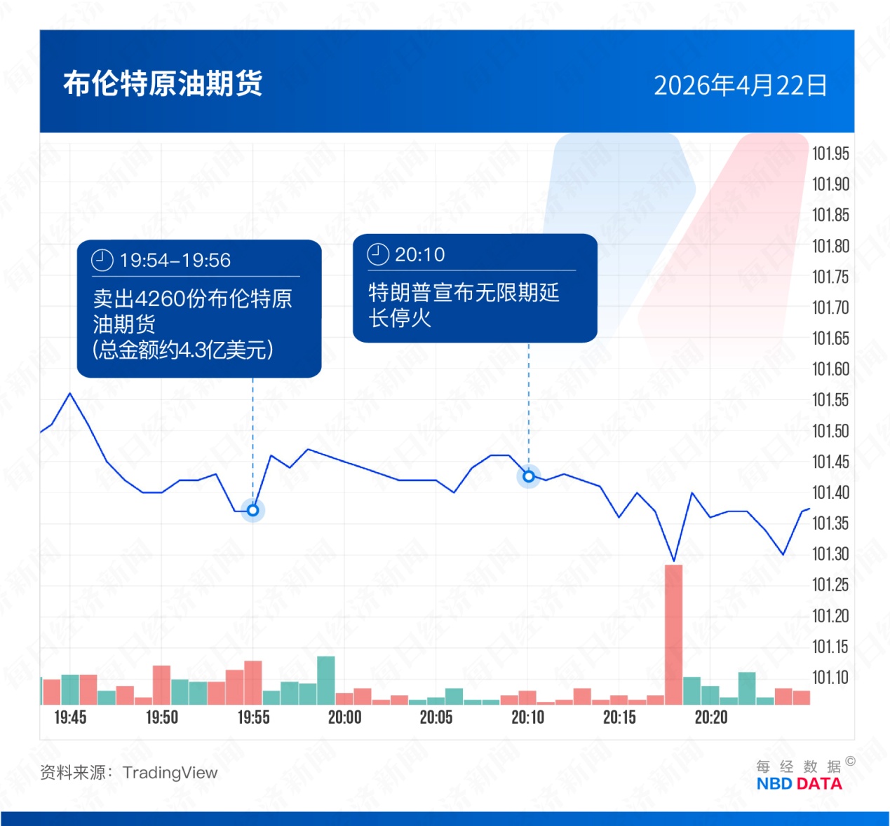 5次“抢跑”,35亿美元“砸盘”!起底中东冲突背后的美国“原油内幕交易”疑云