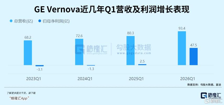 华尔街疯抢“电力霸权”!