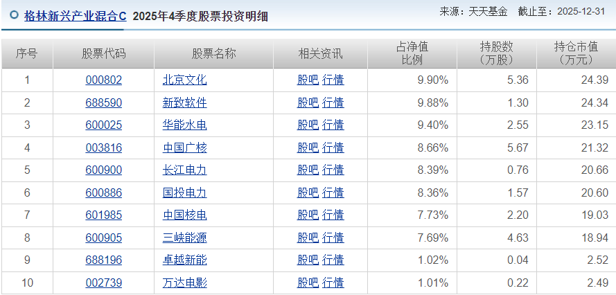 格林基金“大V”首秀:从246万飙升14亿!却成亏本打工人!