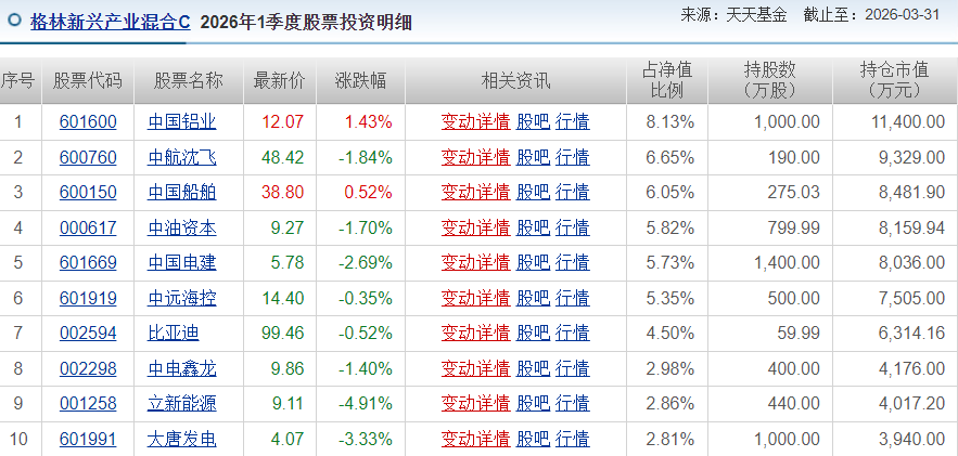 格林基金“大V”首秀:从246万飙升14亿!却成亏本打工人!