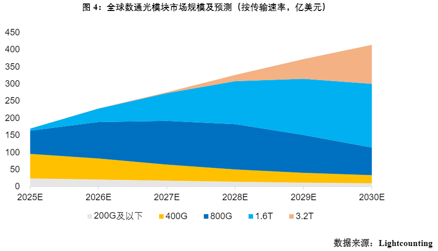 一季度利润环比下滑的新易盛带崩板块,“光”还在吗?