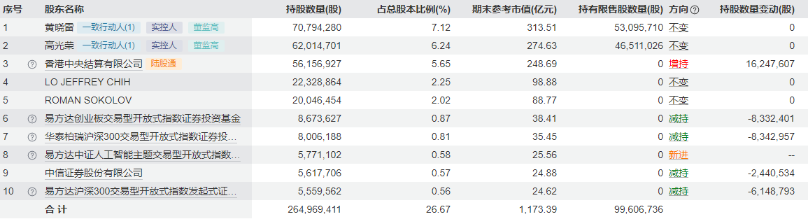 一季度利润环比下滑的新易盛带崩板块,“光”还在吗?