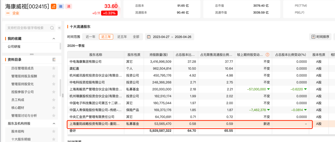 罕见!冯柳、裘国根再“同框”
