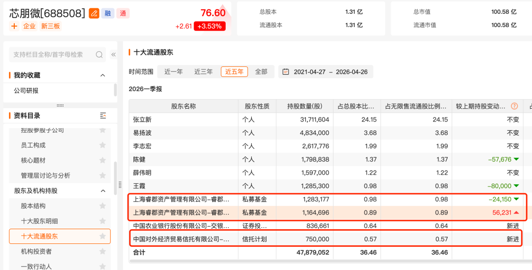 罕见!冯柳、裘国根再“同框”