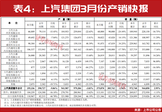 一季度新能源车出口大增!比亚迪、吉利领跑,中国车企加速“生态出海”