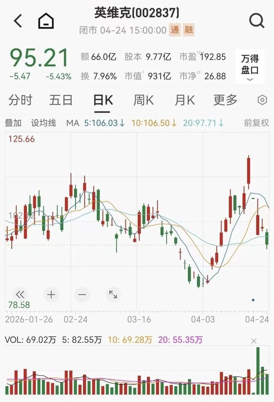 股价重挫!千亿龙头“爆雷”,1季度净利暴跌82%!百亿公司,亏损近4800万!AI引爆的液冷行业,为何难赚钱?