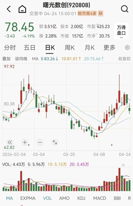 股价重挫!千亿龙头“爆雷”,1季度净利暴跌82%!百亿公司,亏损近4800万!AI引爆的液冷行业,为何难赚钱?