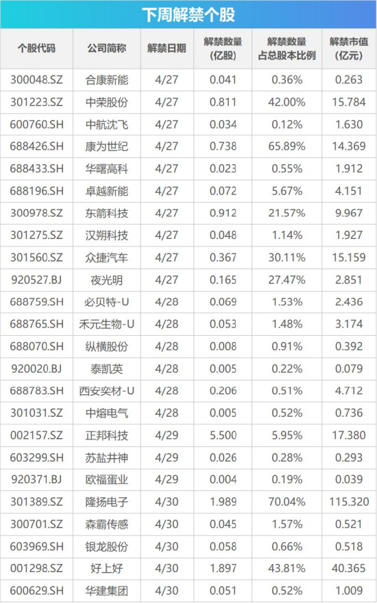 下周影响市场重要资讯前瞻:4月PMI数据将公布,美联储将公布利率决议,年报季报披露即将截止