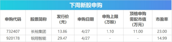 下周影响市场重要资讯前瞻:4月PMI数据将公布,美联储将公布利率决议,年报季报披露即将截止