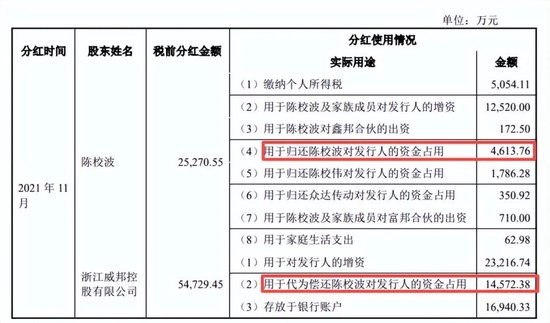 威邦运动再闯IPO:换报告期“藏”下滑,分完5800万募2亿“补流”