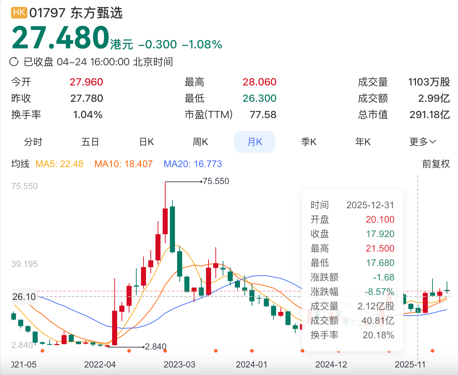 东方甄选再震荡,俞敏洪致歉