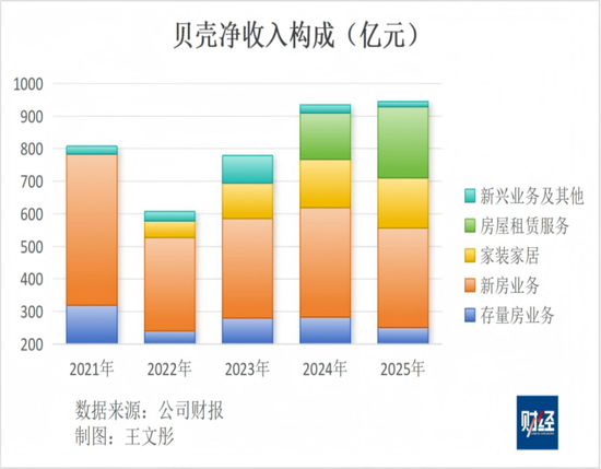 贝壳高管高额年薪引关注,96%来自“股份支付薪酬”
