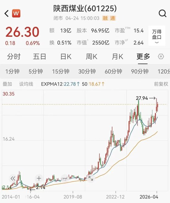 10倍牛股净利润下滑25%,仍大手笔分红超90亿