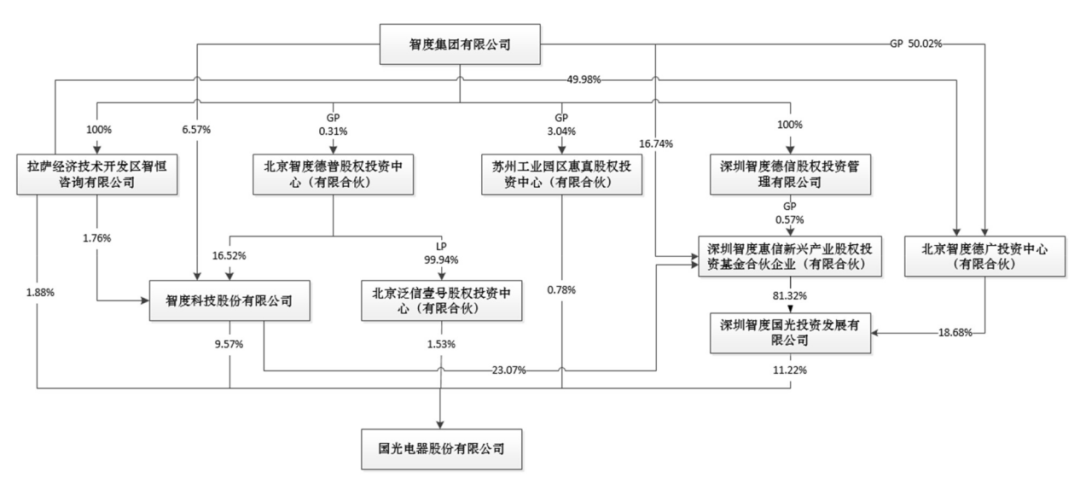 震惊！两家A股前董事长，海外被控性侵