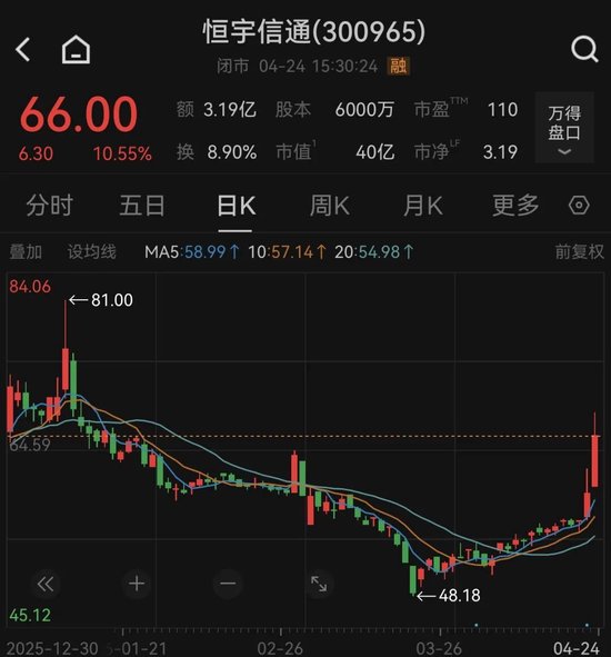 拟重大资产重组,收购“小巨人”,明起停牌