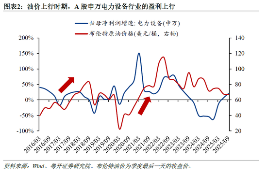 罗志恒:美伊冲突对中国产业链的影响 哪些受损?哪些受益?