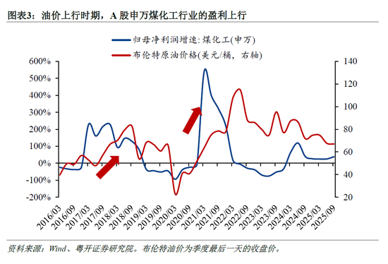 罗志恒:美伊冲突对中国产业链的影响 哪些受损?哪些受益?