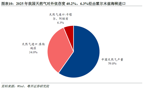 罗志恒:美伊冲突对中国产业链的影响 哪些受损?哪些受益?