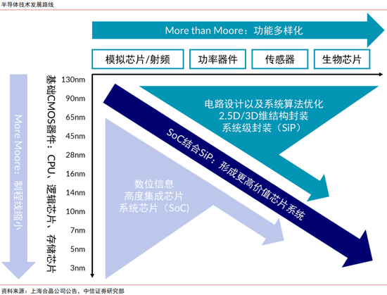 中信证券:半导体硅片再迎上行周期,看好12英寸国产替代加速