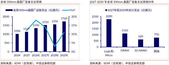 中信证券:半导体硅片再迎上行周期,看好12英寸国产替代加速