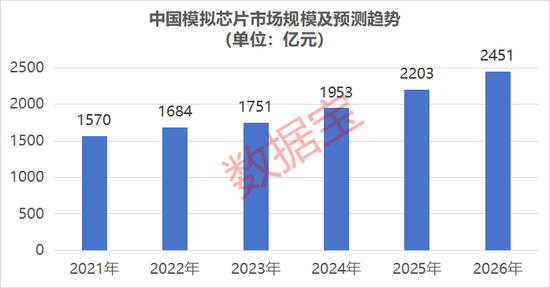 模拟芯片“一哥”业绩大超预期!A股绩优高增长公司出炉