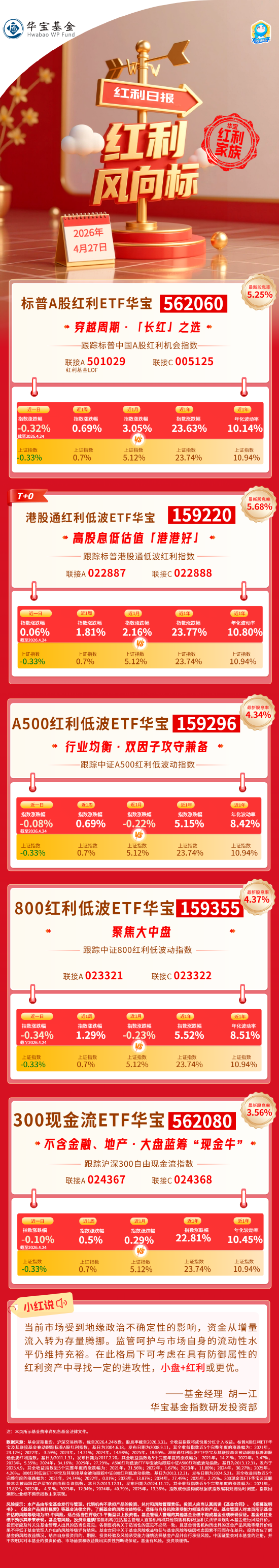 华宝基金红利风向标 | 节前风险偏好回落，红利和防御板块阶段性或更占优