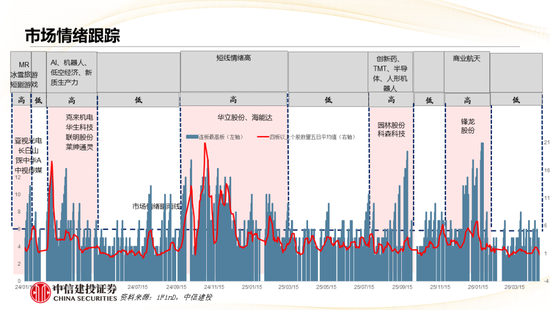 中信建投:哪些热点有望继续上涨?