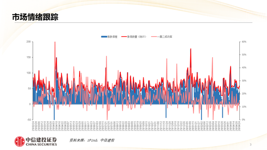 中信建投:哪些热点有望继续上涨?