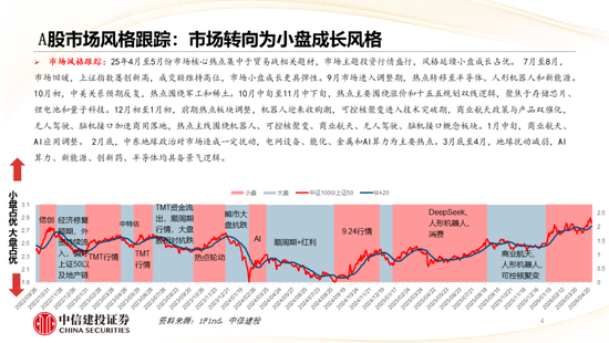 中信建投:哪些热点有望继续上涨?