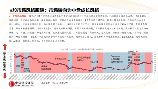 中信建投:哪些热点有望继续上涨?