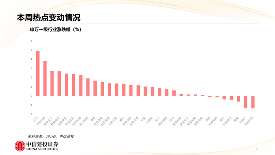 中信建投:哪些热点有望继续上涨?