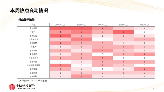 中信建投:哪些热点有望继续上涨?
