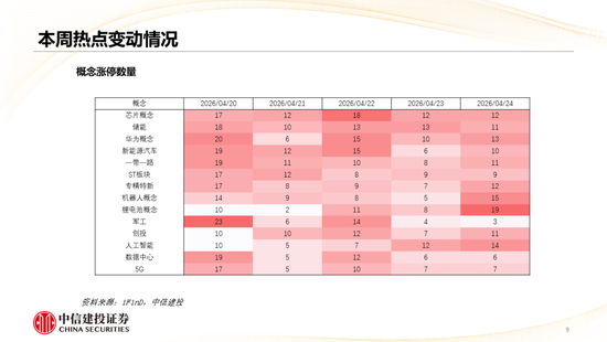 中信建投:哪些热点有望继续上涨?