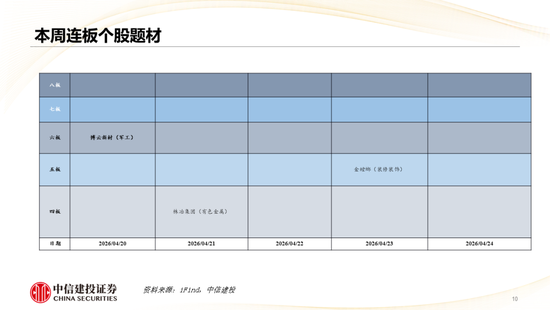 中信建投:哪些热点有望继续上涨?