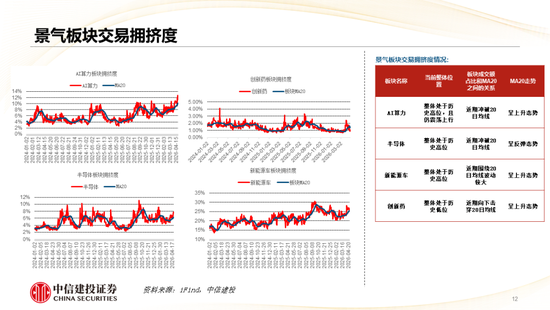 中信建投:哪些热点有望继续上涨?
