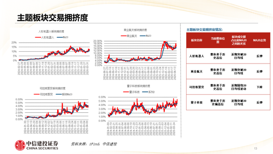 中信建投:哪些热点有望继续上涨?
