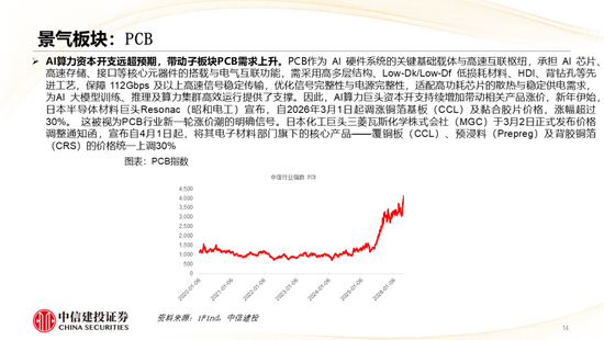中信建投:哪些热点有望继续上涨?