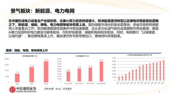 中信建投:哪些热点有望继续上涨?