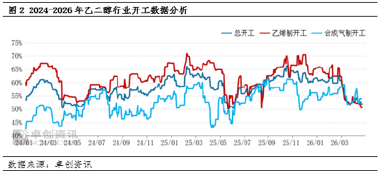 中东冲突改写供需格局 乙二醇“V 型”反转(回顾篇)