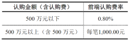 掘金港股消费,共享复苏红利,华夏港股通消费精选混合顺势发行