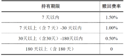 掘金港股消费,共享复苏红利,华夏港股通消费精选混合顺势发行