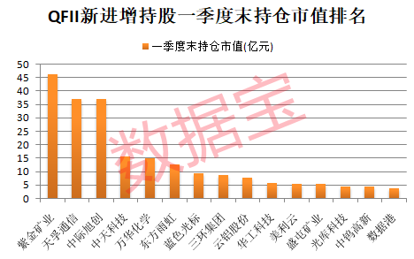 外资一季度潜伏加仓股揭晓,爆买6大龙头!业绩高增长+低PE股仅21只