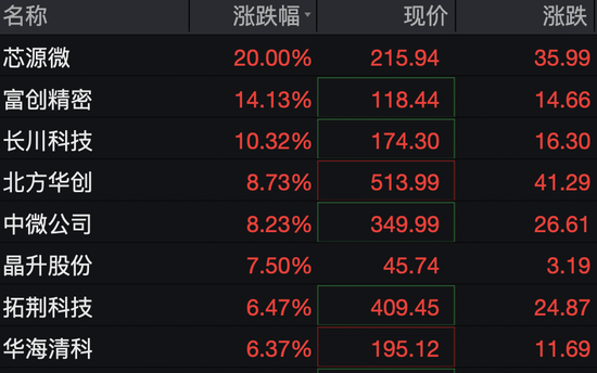 中芯国际,市值冲击6000亿元
