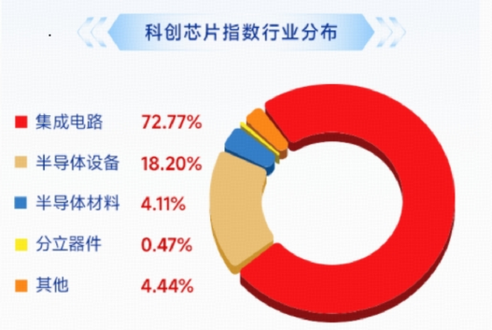 彻底爆发!电子板块虹吸主力资金,华宝基金科创芯片ETF、电子ETF携手新高!港股芯片再进攻,159131强势吸金
