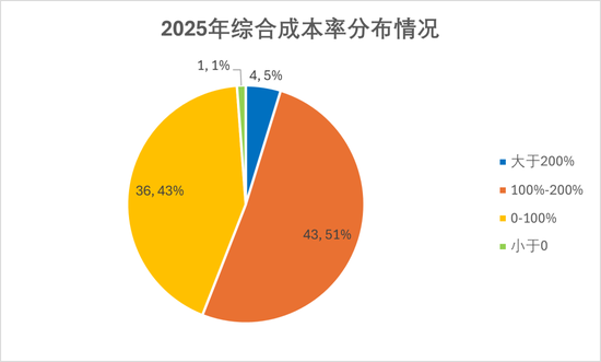排行榜丨84险企三率大洗牌,分化加剧,日本、安华、汇友、苏黎世、中石油、众惠等列最优成本TOP10