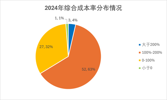 排行榜丨84险企三率大洗牌,分化加剧,日本、安华、汇友、苏黎世、中石油、众惠等列最优成本TOP10