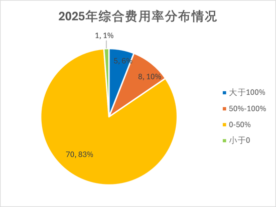 排行榜丨84险企三率大洗牌,分化加剧,日本、安华、汇友、苏黎世、中石油、众惠等列最优成本TOP10