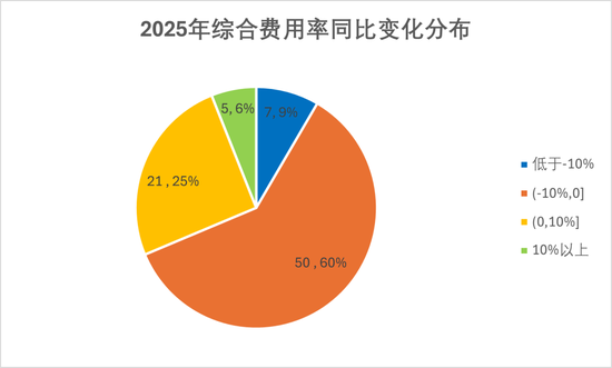 排行榜丨84险企三率大洗牌,分化加剧,日本、安华、汇友、苏黎世、中石油、众惠等列最优成本TOP10