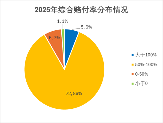 排行榜丨84险企三率大洗牌,分化加剧,日本、安华、汇友、苏黎世、中石油、众惠等列最优成本TOP10
