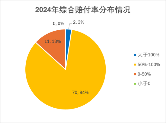 排行榜丨84险企三率大洗牌,分化加剧,日本、安华、汇友、苏黎世、中石油、众惠等列最优成本TOP10